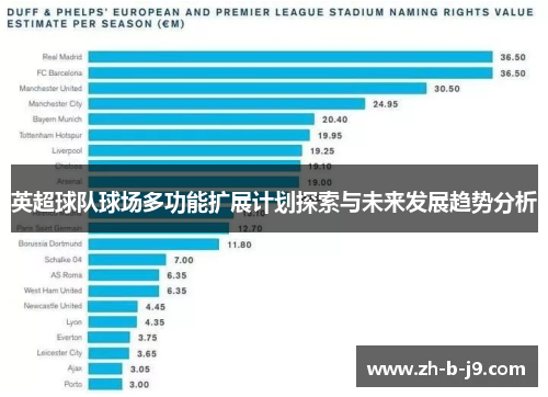 英超球队球场多功能扩展计划探索与未来发展趋势分析 英超球队球场多功能扩展计划探索与未来发展趋势分析