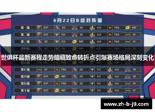 世俱杯最新赛程走势暗藏致命转折点引爆赛场格局深刻变化